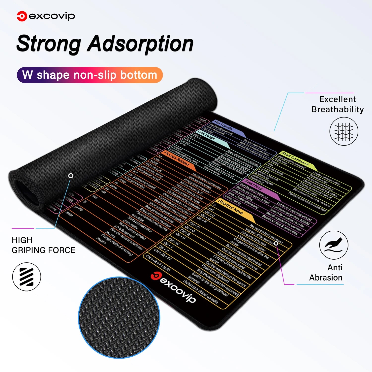 Mouse Pad with Linux Commands