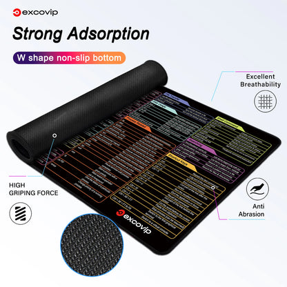 Mouse Pad with Linux Commands