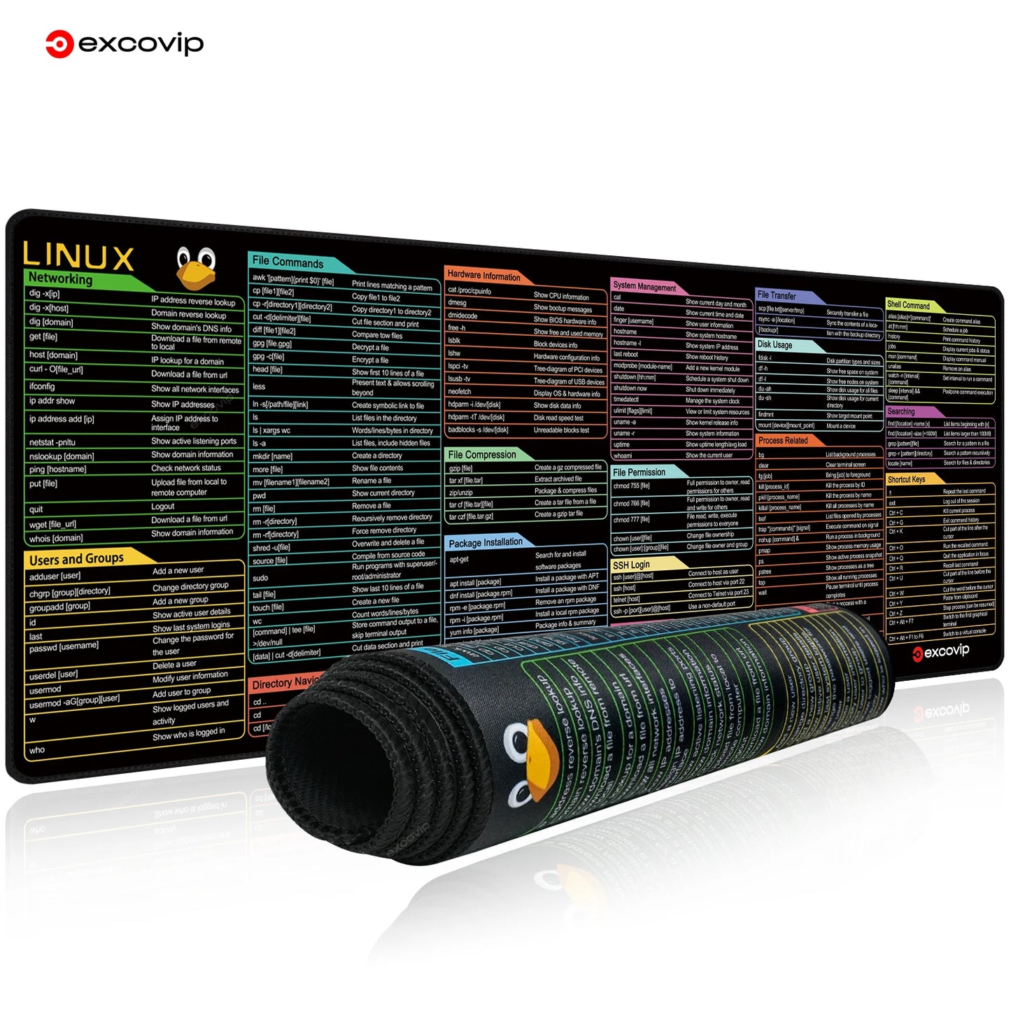 Mouse Pad with Linux Commands