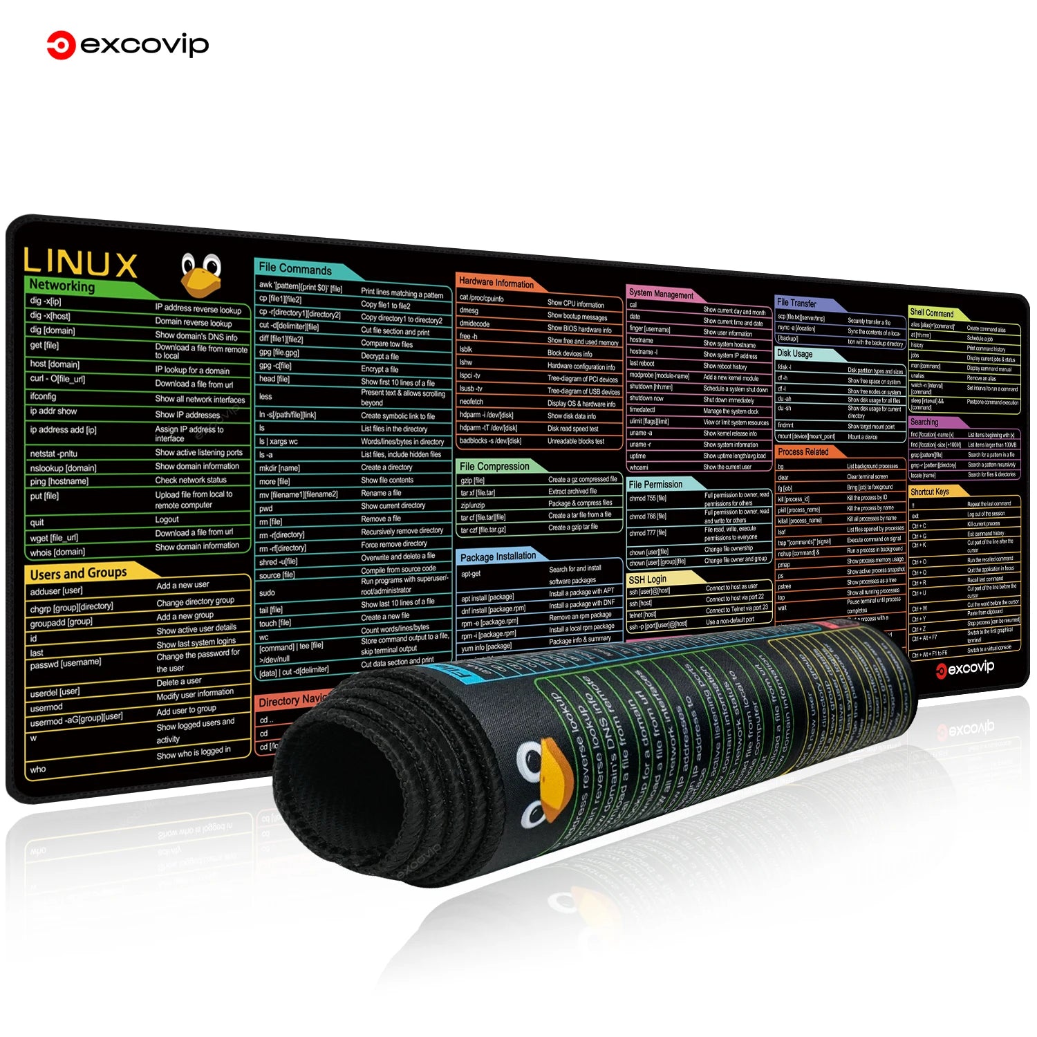 Mouse Pad with Linux Commands