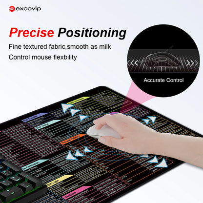 Mouse Pad with Linux Commands